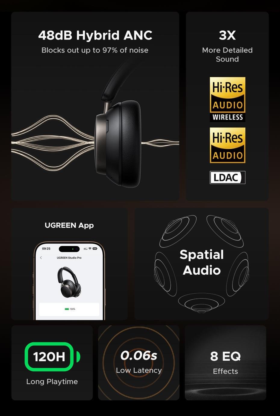 Навушники бездротові Ugreen Studio Pro ANC 48 дБ Hi-Res Audio LDAC до 120 годин (29516818) - фото 17 Навушники бездротові Ugreen Studio Pro ANC 48 дБ Hi-Res Audio LDAC до 120 годин (29516818) - фото 17