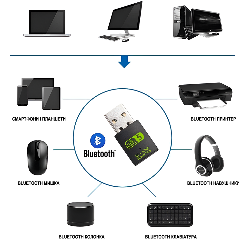 Адаптер зовнішній мережевий Addap 2в1 WiFi/Bluetooth із USB підключенням UWA-08 дводіапазонний 24-5 ГГц 600 Мбіт/с - фото 7 Адаптер зовнішній мережевий Addap 2в1 WiFi/Bluetooth із USB підключенням UWA-08 дводіапазонний 24-5 ГГц 600 Мбіт/с - фото 7