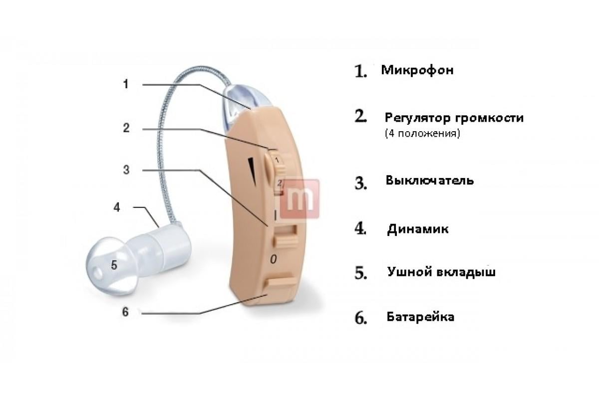 Слуховой аппарат Beurer HA 50 - фото 4