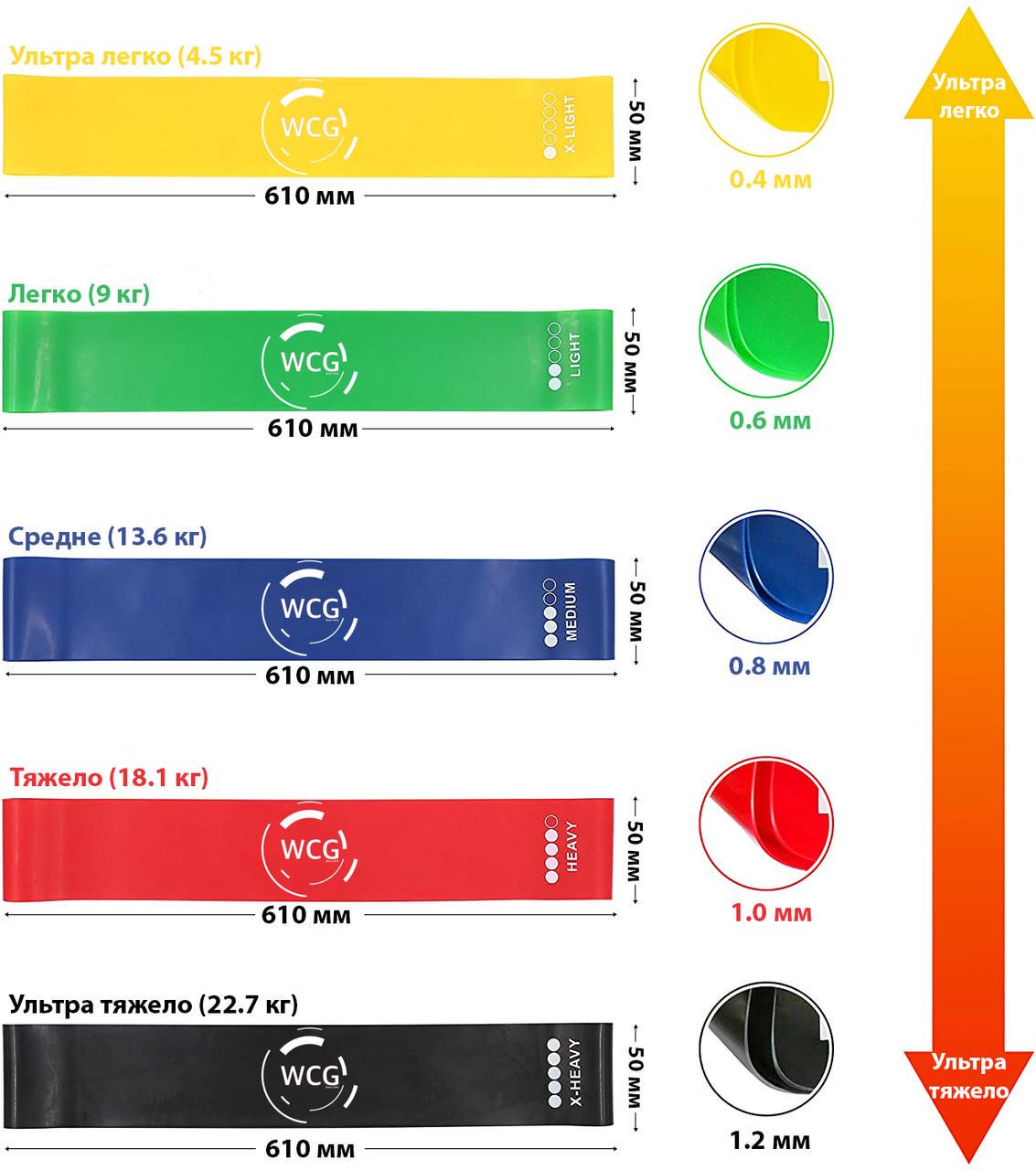 Набір резинок для фітнесу WCG 3 шт. (WCG-5-1) - фото 5