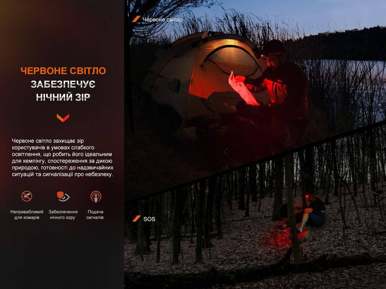 Фонарь налобный Fenix HL16 AAA Светло-зеленый (2306744395) - фото 4