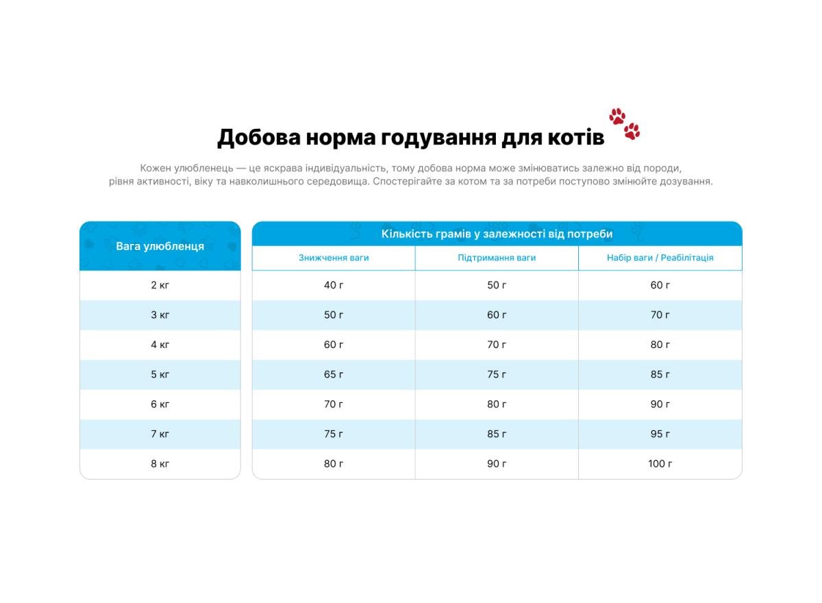 Корм для котів Practik Simple Суперпреміум з Свіжою Яловичиною 3 кг (3CBS812) - фото 5