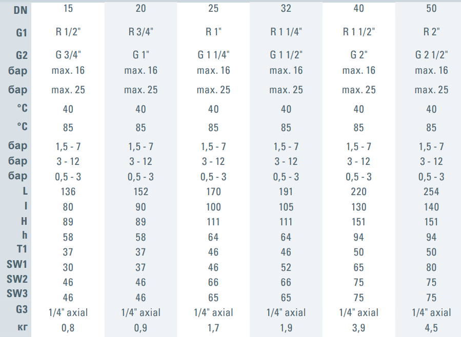 Редуктор тиску холодної води 40С Goetze ДУ20 3/4" серія 9000 (9060mFO-SP-15-PN16) - фото 3