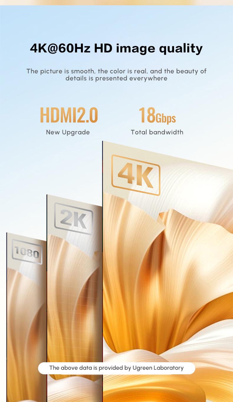 Кабель UGREEN HDMI для DisplayPort 4K 60Hz/1080P 240Hz однонаправленный HDMI>DP С питанием USB HDR FreeSync G-Sync 1,5 м Черный (25153) - фото 3