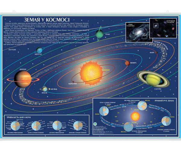 Карта Землі у космосі картонна з планками 65x45 см (4820114951335)