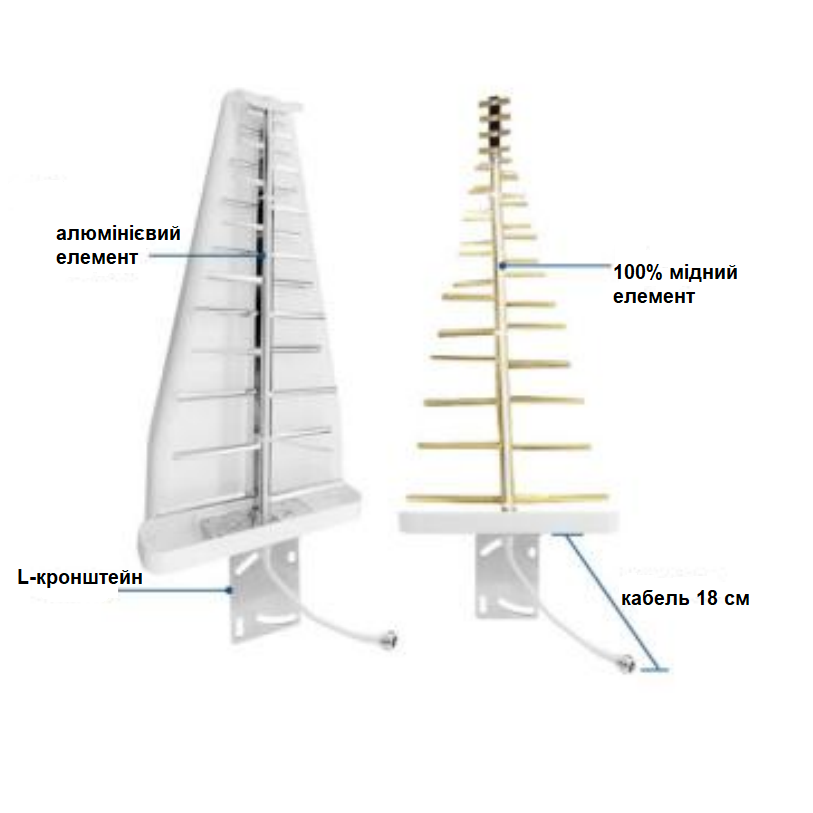 Антена Patrul LPDA-640 для мобільного зв’язку та бездротових мереж 600-960/1710-2700/3400-4000 МГц 11дБ (1480453368) - фото 2 Антена Patrul LPDA-640 для мобільного зв’язку та бездротових мереж 600-960/1710-2700/3400-4000 МГц 11дБ (1480453368) - фото 2