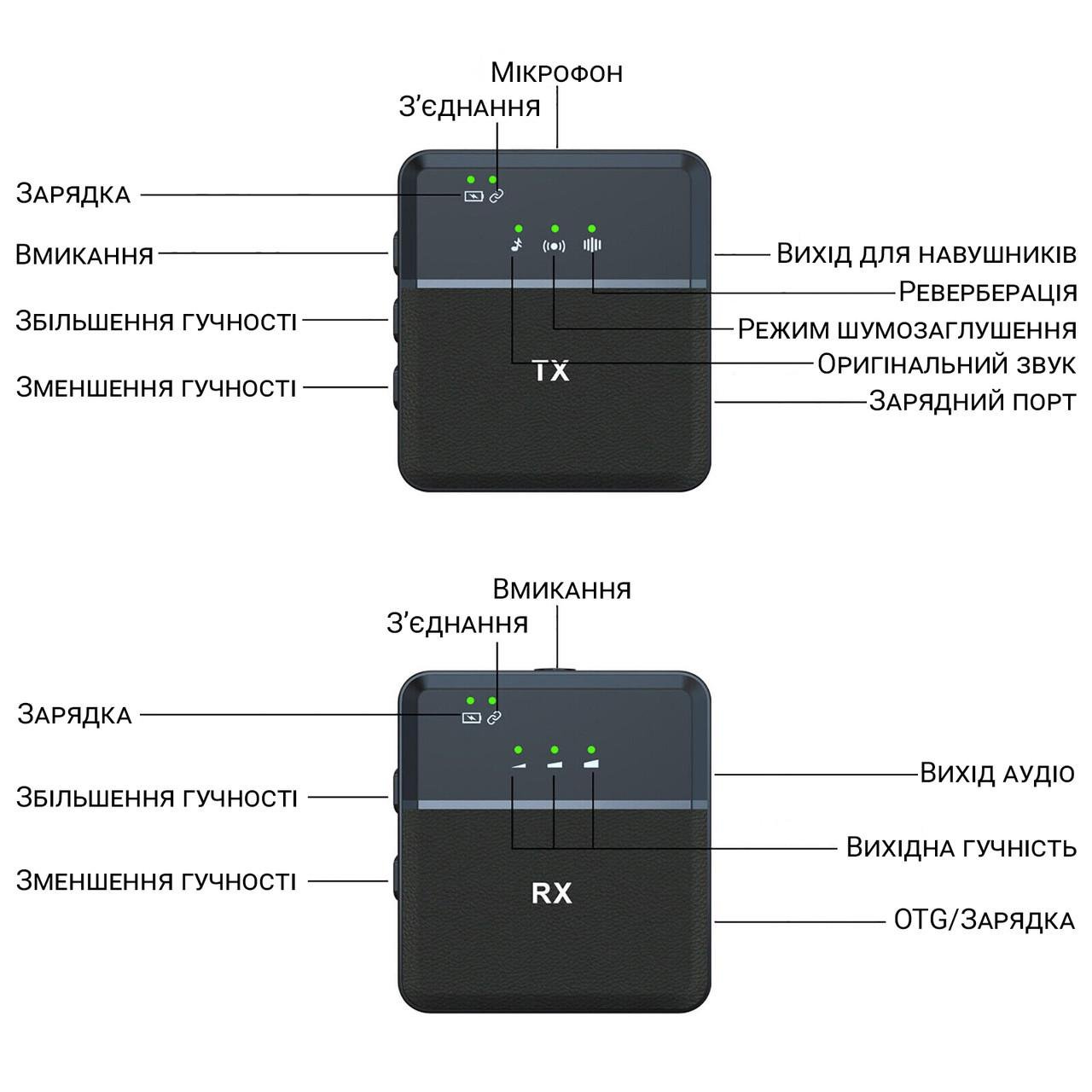 Радіосистема з петличним мікрофоном Savetek P36 Lightning бездротова для iPhone/iPad - фото 4