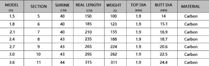 Спінінг карбоновий телескопічний із вуглецевого волокна 240 см - фото 7 Спінінг карбоновий телескопічний із вуглецевого волокна 240 см - фото 7