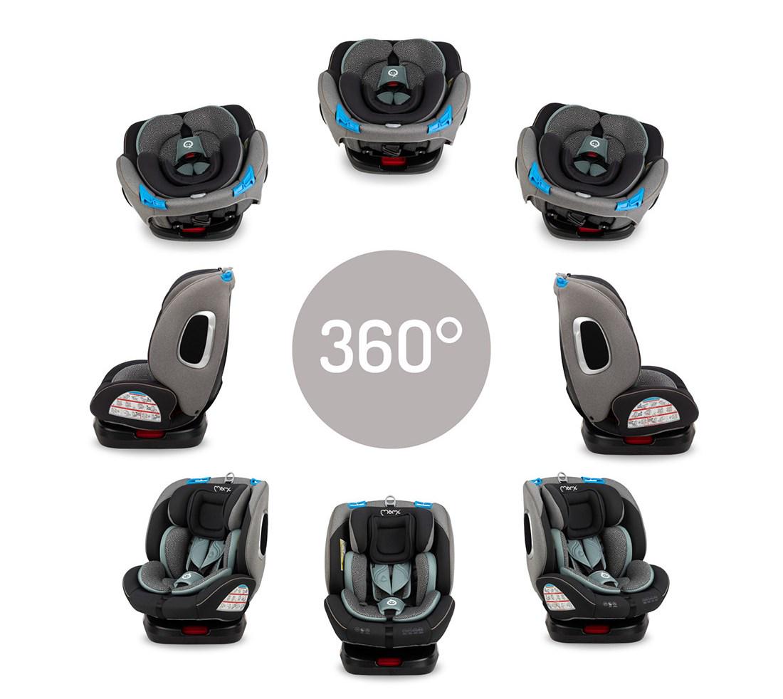 Автокресло MoMi Tordi IsoFix 0-36 кг Turquoise (35428) - фото 2