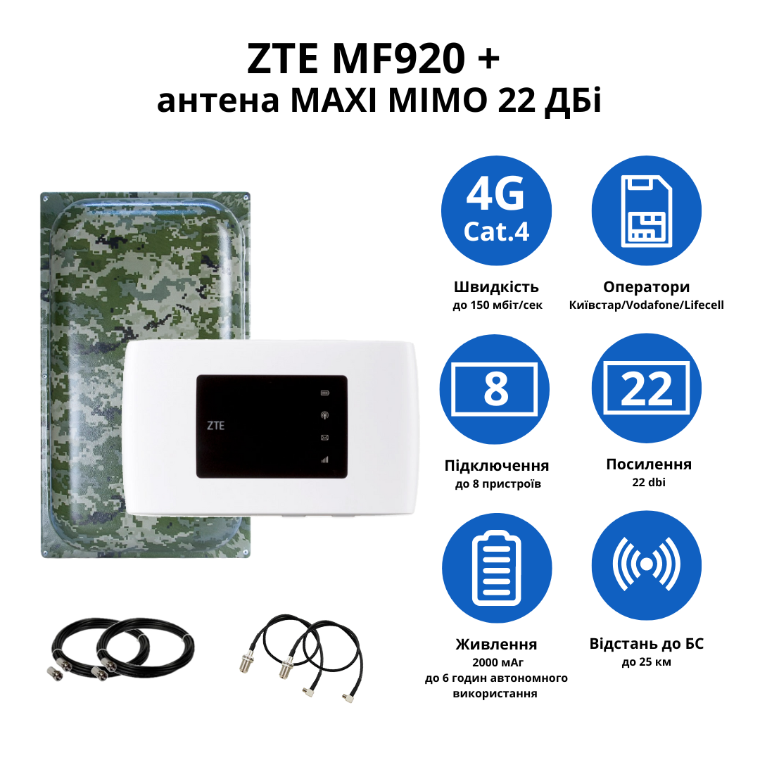 Роутер ZTE 920 з 4G панельною антеною MAXI MIMO 22 dBi 824-960/1700-2700 МГц (20302630) - фото 2