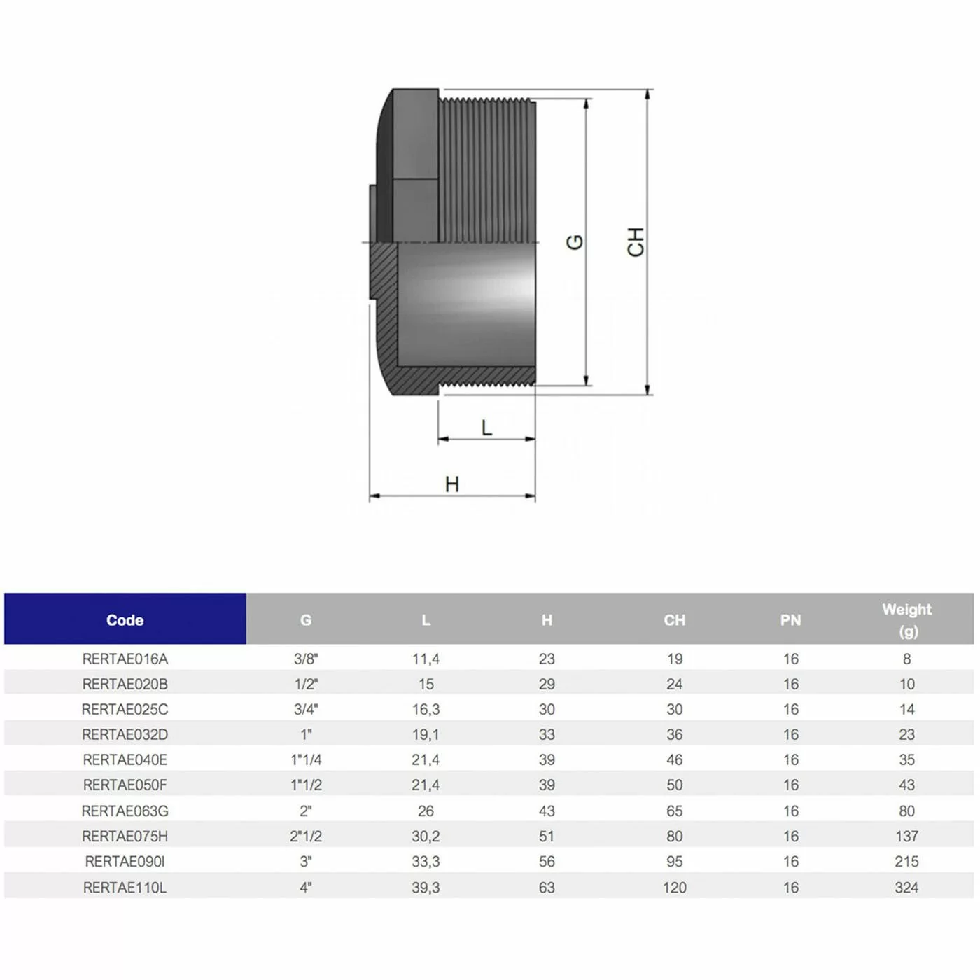 Заглушка Effast RERTAE016A ПВХ із зовнішнім різьбленням 3/8 (27229) - фото 2 Заглушка Effast RERTAE016A ПВХ із зовнішнім різьбленням 3/8 (27229) - фото 2