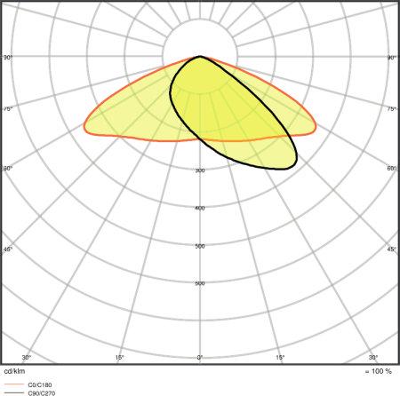 Прожектор LED Ledvance FL PFM ASYM 50W 220V 5700lm 3000K IP66 314x240x63 мм (4058075353619) - фото 5 Прожектор LED Ledvance FL PFM ASYM 50W 220V 5700lm 3000K IP66 314x240x63 мм (4058075353619) - фото 5