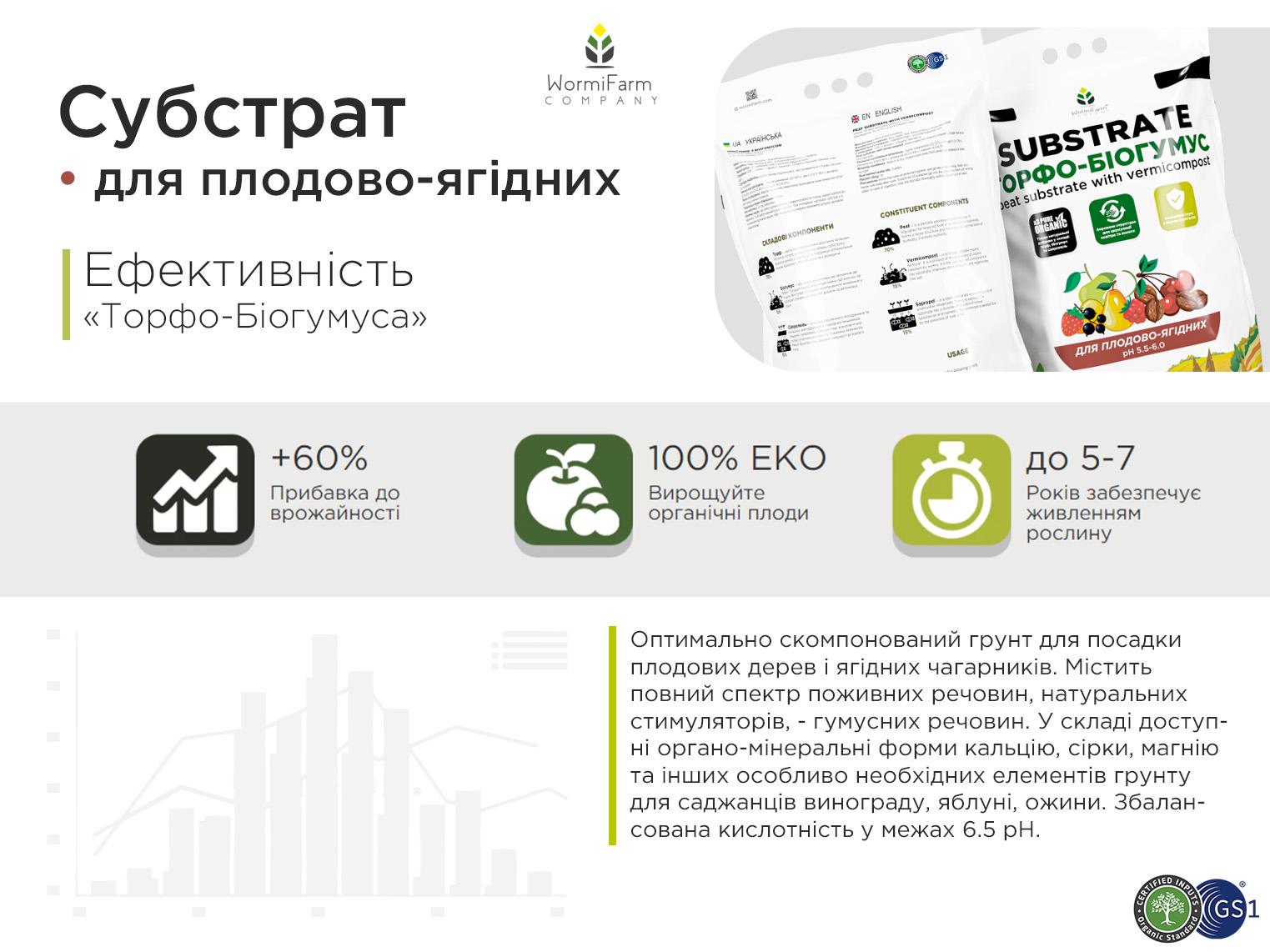 Субстрат для плодово-ягодных WormiFarm 40 л - фото 3