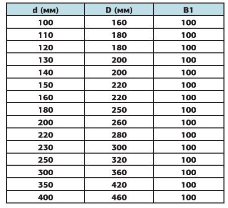 Труба термо Вент Устрій ф300/360 нержавеющая сталь AiSi 304 1 мм 0,3 м (262) - фото 2 Труба термо Вент Устрій ф300/360 нержавеющая сталь AiSi 304 1 мм 0,3 м (262) - фото 2