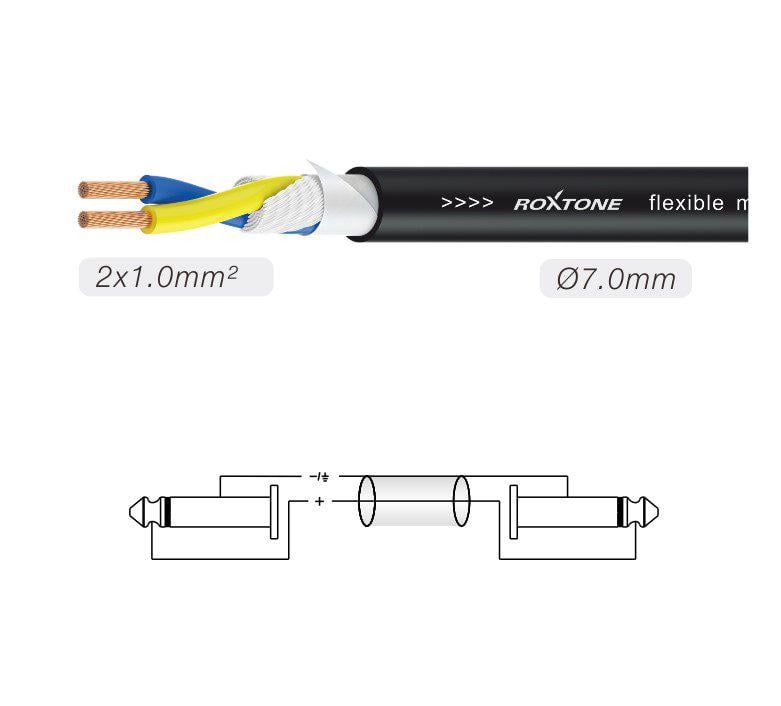 Кабель акустический Roxtone SSJ-J210-L5 Jack 6,3 mono/Jack 6,3 mono 5 м - фото 2