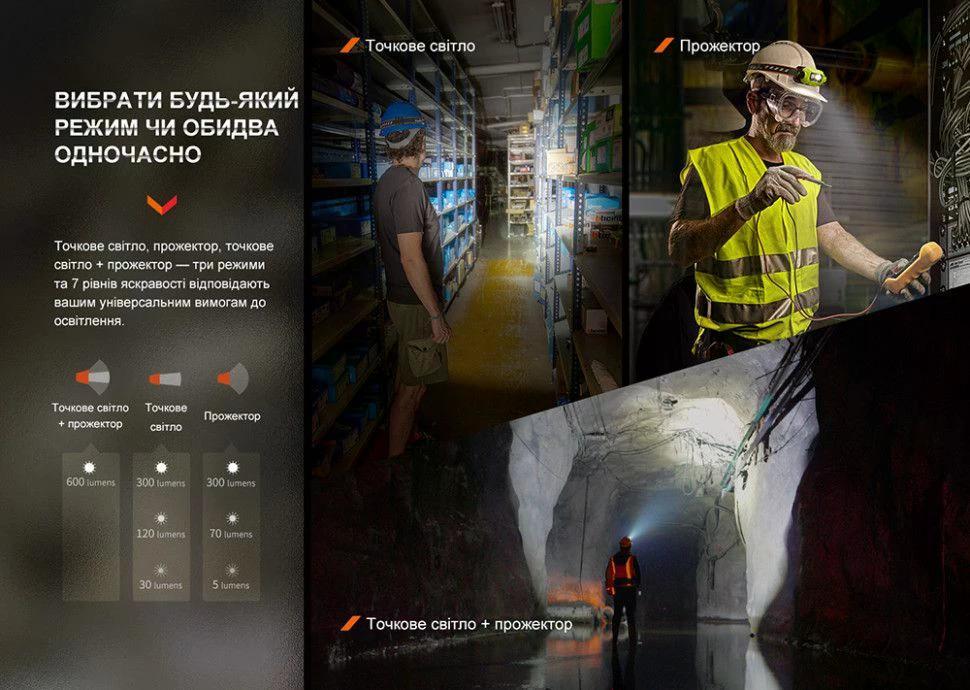 Ліхтар Fenix WH23R Type-C 600 lm 100 м (27831932) - фото 5 Ліхтар Fenix WH23R Type-C 600 lm 100 м (27831932) - фото 5