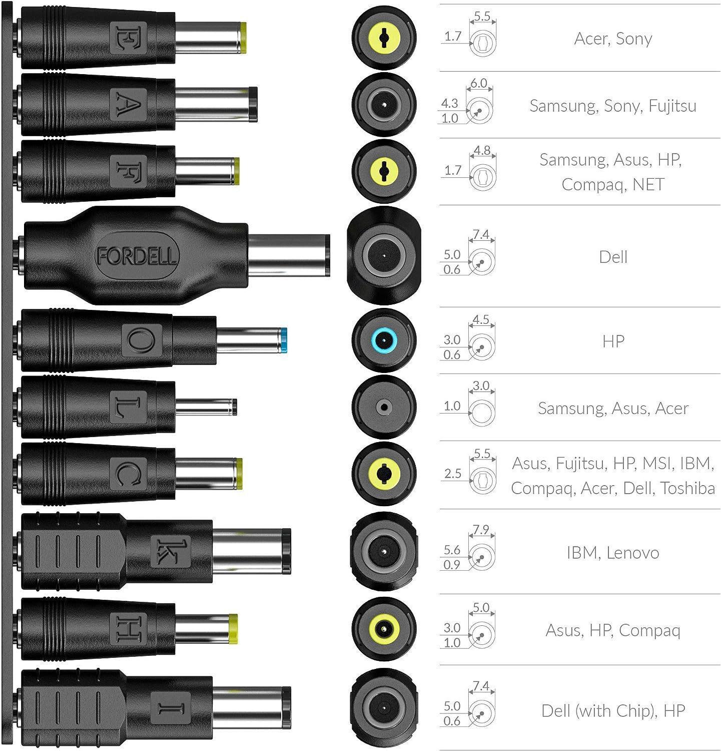 Набір перехідників та кабель для зарядки ноутбуків PD USB-C 100W (2356002033) - фото 2