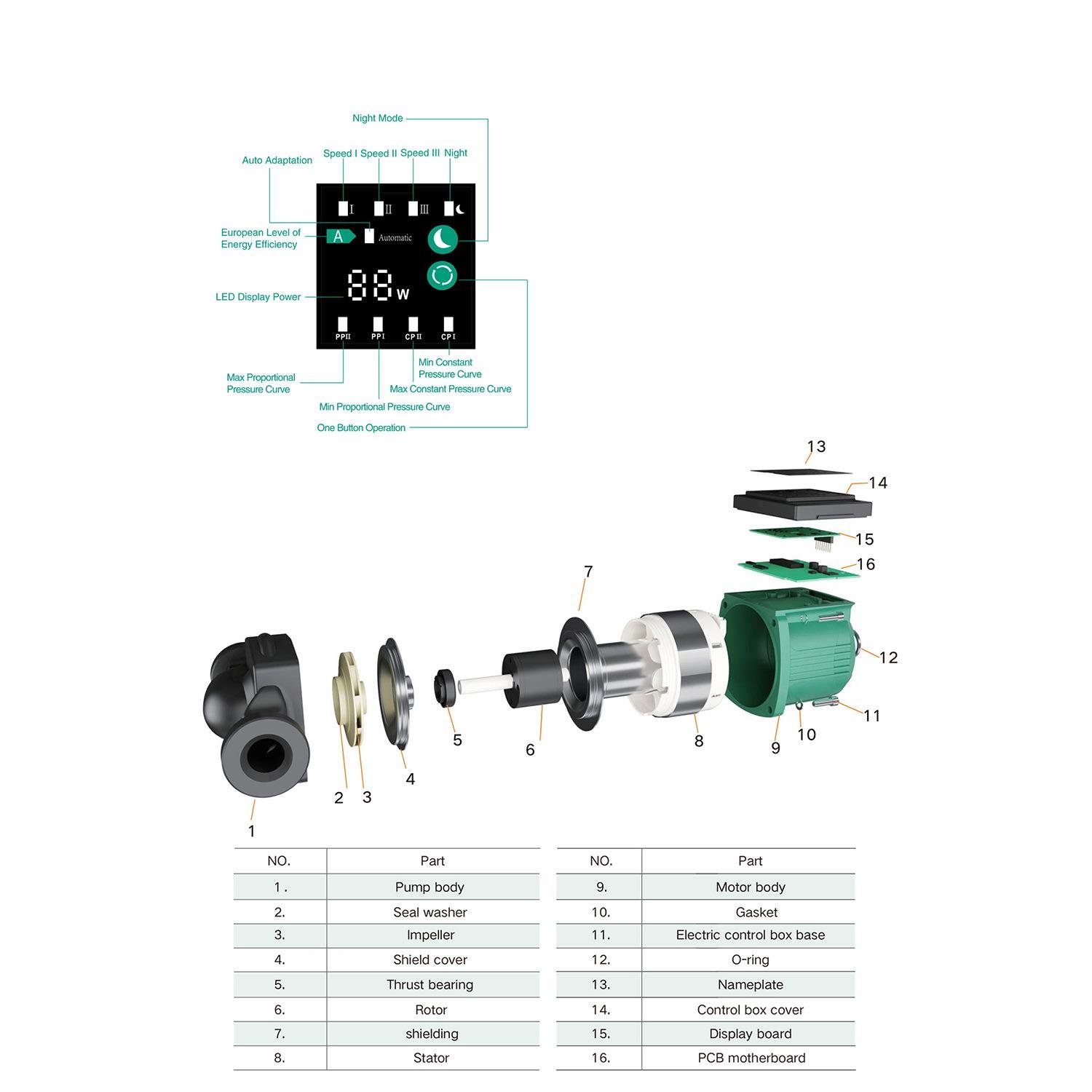 Насос циркуляційний енергозберігаючий Taifu Star 25/4A/180 TF3327 22 Вт 1 1/2" (257212) - фото 3 Насос циркуляційний енергозберігаючий Taifu Star 25/4A/180 TF3327 22 Вт 1 1/2" (257212) - фото 3