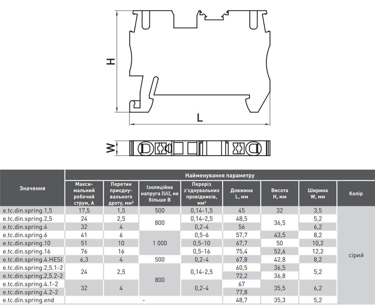Клемма пружинная наборная E.NEXT e.tc.din.spring.10 51А 10 мм2 х 67,7х10,2х50 мм Серый (s070005) - фото 4 Клемма пружинная наборная E.NEXT e.tc.din.spring.10 51А 10 мм2 х 67,7х10,2х50 мм Серый (s070005) - фото 4