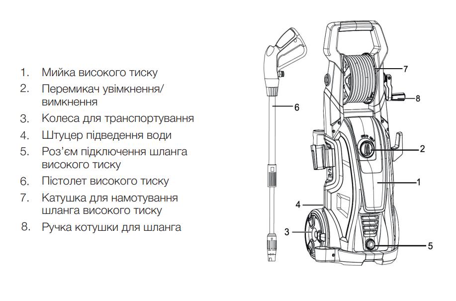 Мийка високого тиску Apro PWH-2100 7,5 л/хв 120-170 бар 2100 Вт (79115/894704) - фото 4