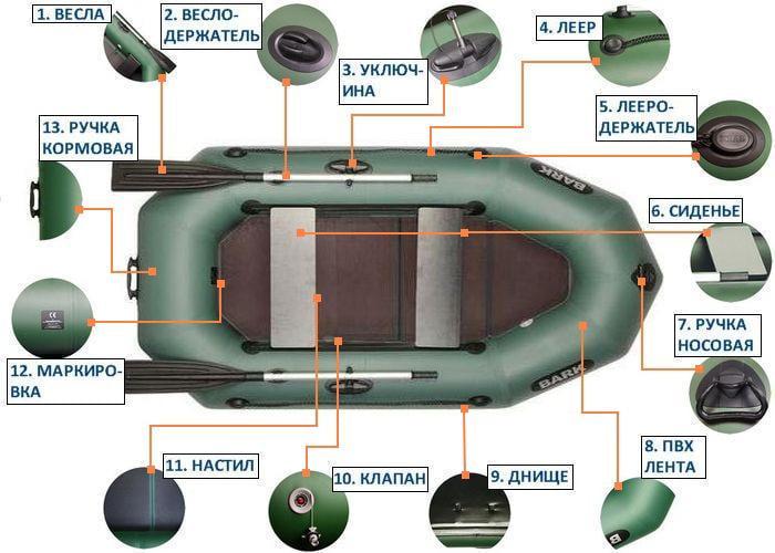 Надувная лодка Bark B-240KD ПВХ 2-х местная гребная сплошное дно - фото 5
