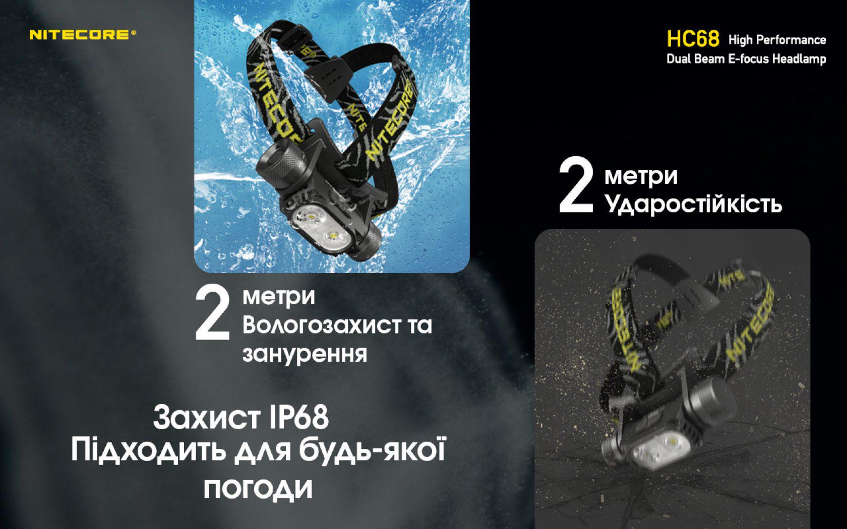 Ліхтар налобний Nitecore HC68 USB Type-C з електронним фокусуванням (010206) - фото 7 Ліхтар налобний Nitecore HC68 USB Type-C з електронним фокусуванням (010206) - фото 7