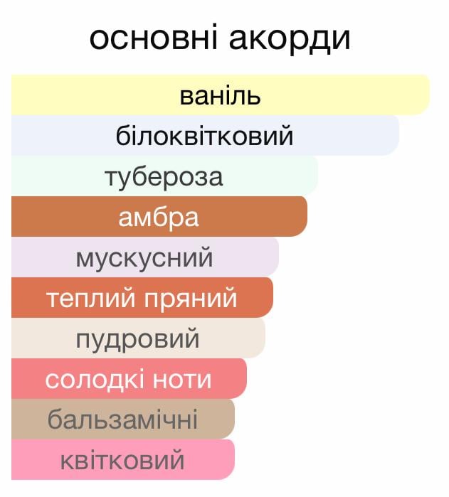 Парфумована вода Lattafa Perfumes Her Confession жіноча гурманський аромат (8089) - фото 2