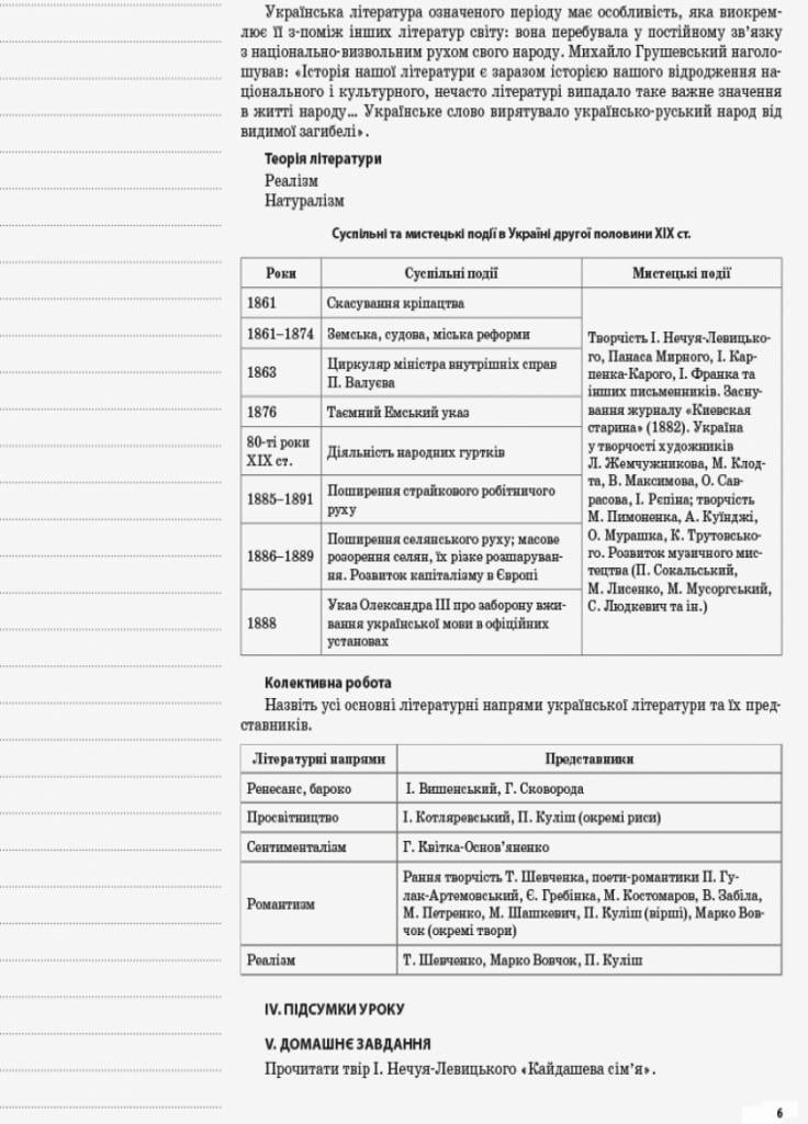 Підручник Мій конспект. Українська література. 10 клас. I семестр. Нова програма УММ041 (9786170034465) - фото 4