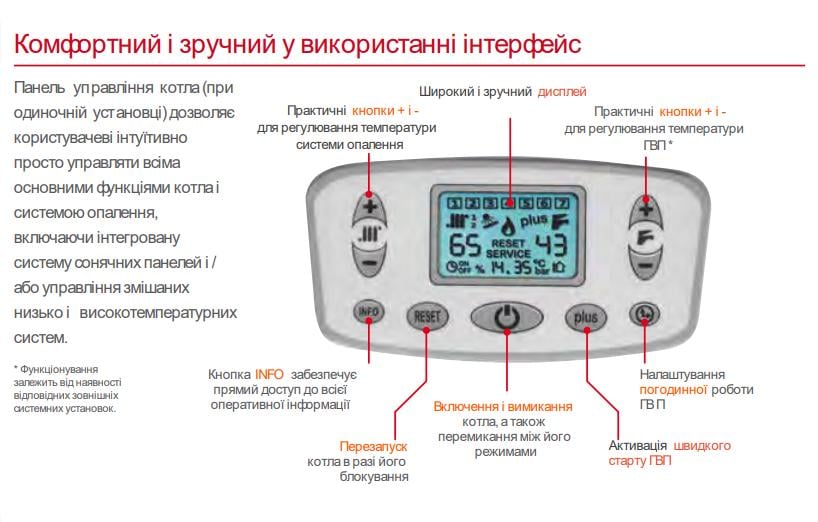 Котел газовий турбо Italtherm одноконтурний Time Power 100 K - фото 6