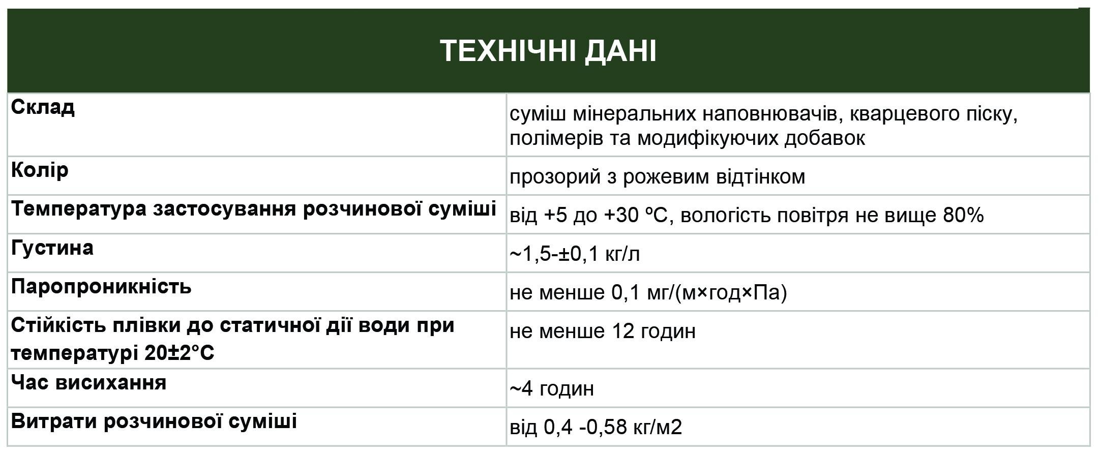 Ґрунтовка кварцова адгезіонна DOPS ГС-19 Бетон-контакт 10 л 15 кг (PPUA35188) - фото 2