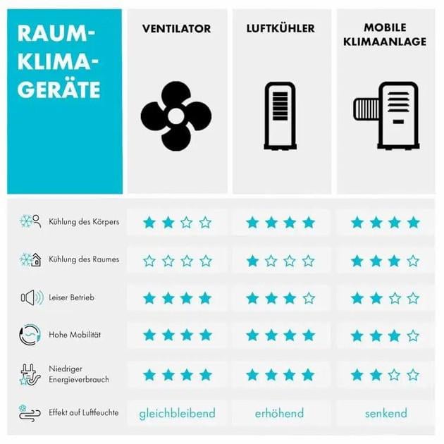 Вентилятор башенный KLARSTEIN Sky High (10032436) - фото 7