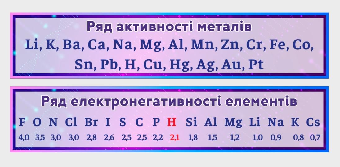 Стенд для школи в кабінет хімії "Ряд активності металів" 1200х250 мм (KH0001)