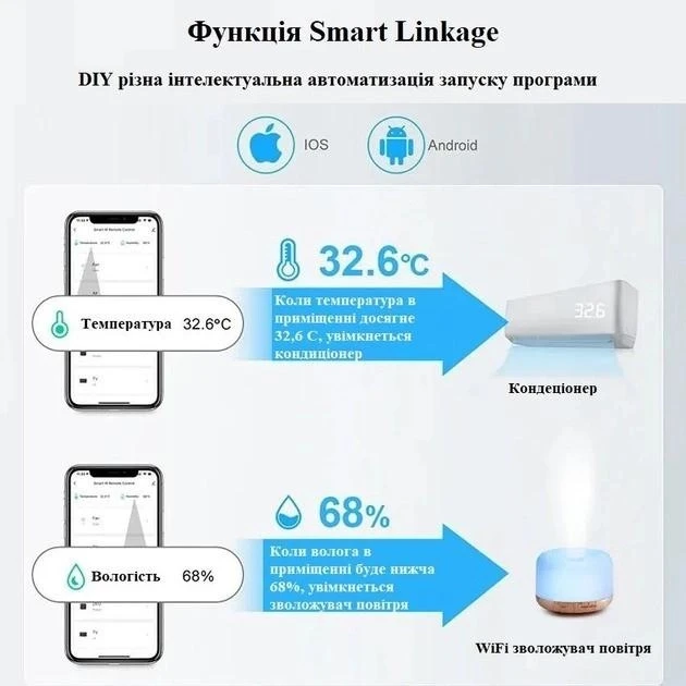 Датчик температуры и влажности Tuya Wi-Fi умный Черный (GRN24) - фото 6