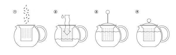 Заварочный чайник Bodum Assam 500 мл (1842-01GVP) - фото 2