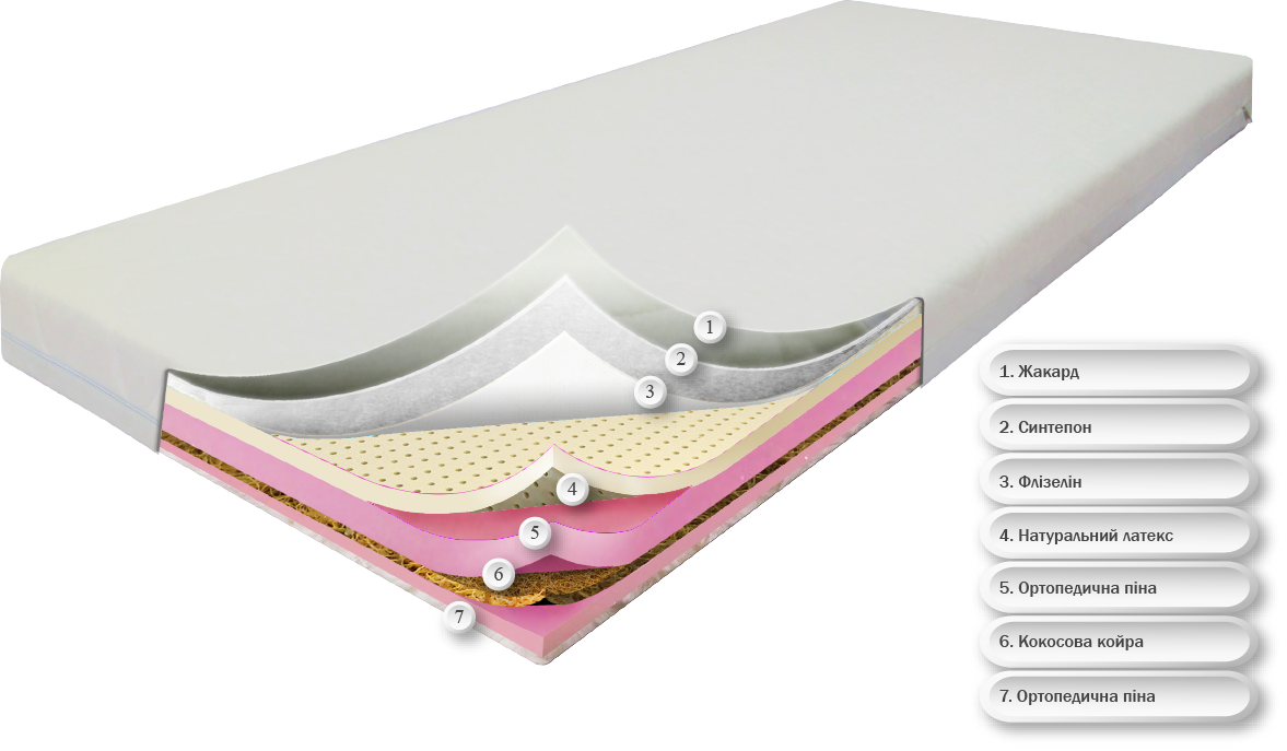 Матрас ортопедический для детей и подростков Страйк жаккард 160x190 см (23646697) - фото 3 Матрас ортопедический для детей и подростков Страйк жаккард 160x190 см (23646697) - фото 3