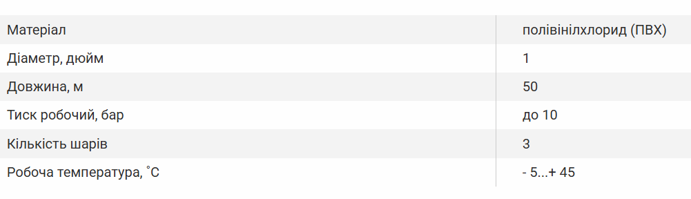 Шланг садовий для поливу Vitals Comfort 1" 50 м - фото 4 Шланг садовий для поливу Vitals Comfort 1" 50 м - фото 4