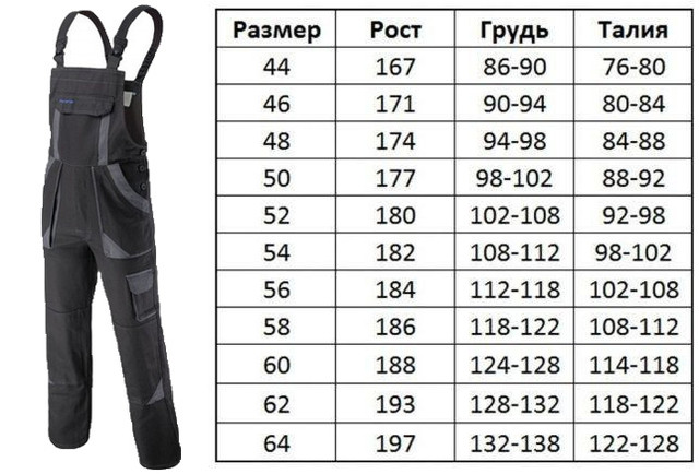 Напівкомбінезон робочий ArtMas PROCOTTON р. 54 XXL Grey (533-512) - фото 2 Напівкомбінезон робочий ArtMas PROCOTTON р. 54 XXL Grey (533-512) - фото 2