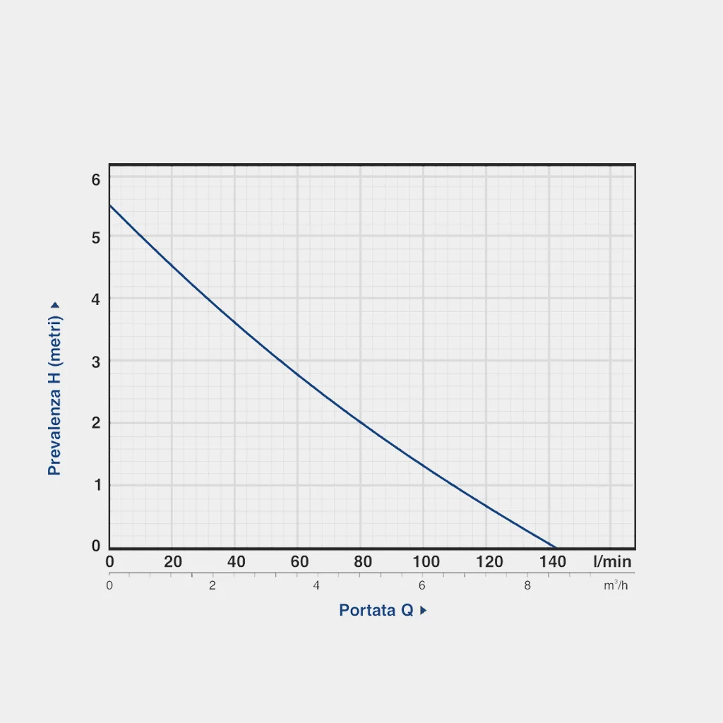 Дренажний насос Gardia GDP-550 - фото 4