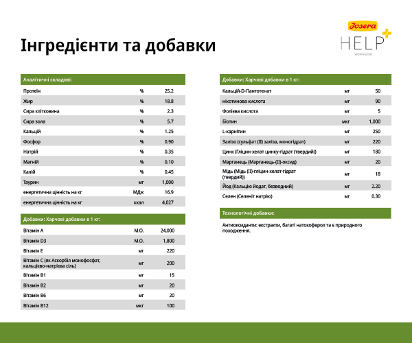 Корм для взрослых собакJosera Help Veterinary Diet диетический с домашней птицей для компенсации недостаточного пищеварения 900 г - фото 6 Корм для взрослых собакJosera Help Veterinary Diet диетический с домашней птицей для компенсации недостаточного пищеварения 900 г - фото 6