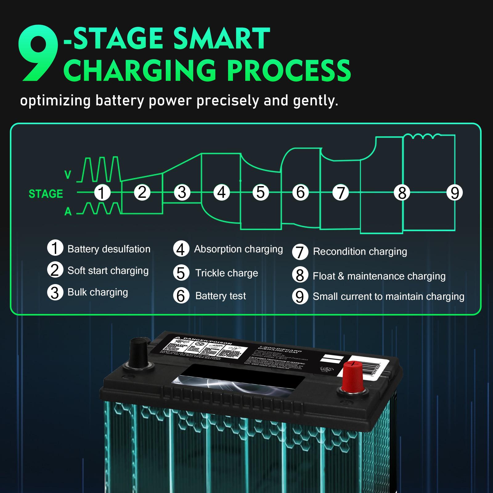 Зарядний пристрій автомобільний HTRC P35 інтелектуальний для всіх видів акумуляторів LiFePo4 AGM GEL на 35 А 12-24 В (558503) - фото 6 Зарядний пристрій автомобільний HTRC P35 інтелектуальний для всіх видів акумуляторів LiFePo4 AGM GEL на 35 А 12-24 В (558503) - фото 6