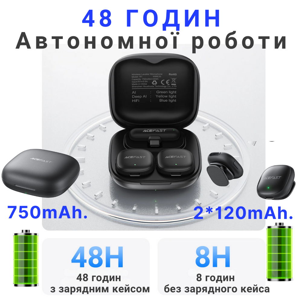 Мікрофон петличний бездротовий Acefast Type-C подвійний з шумопоглинанням (R1) - фото 5