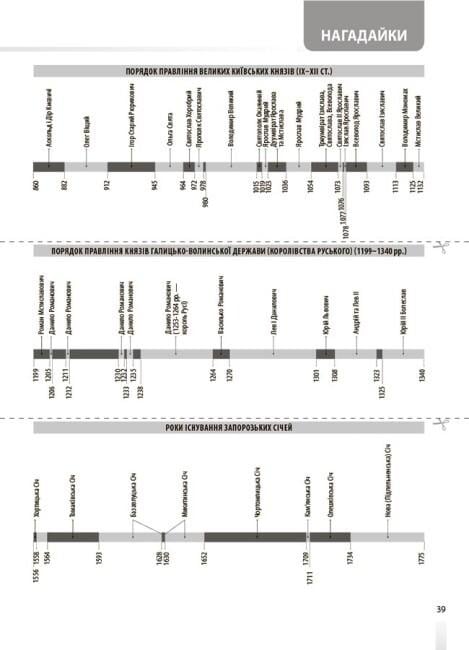 Книга "Довідник учня Історія України Усі дати, терміни, події 6-11 класи" (9786170042170) - фото 2