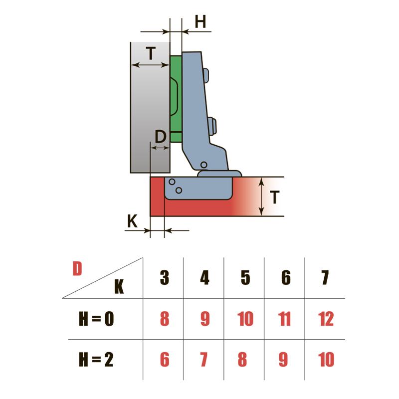 Петля Linken System накладная без пружины H=2 мебельная металлическая - фото 2