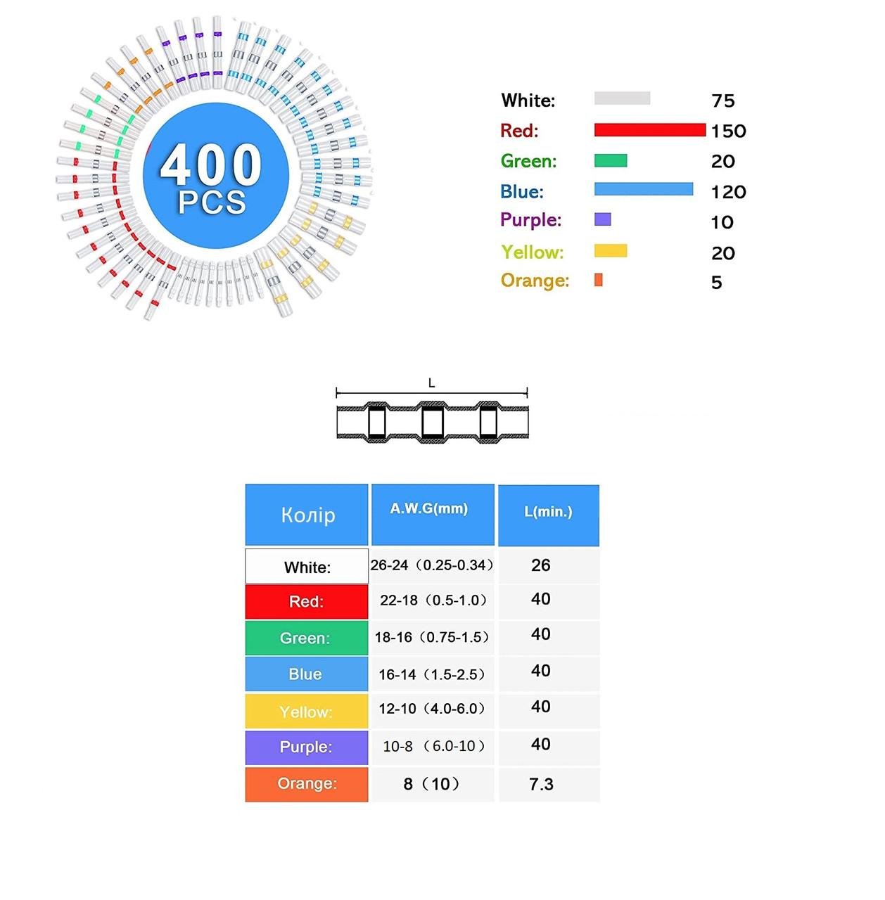 Гильзы термоусадочные в кейсе 7 размеров 400 шт. (H475) - фото 3