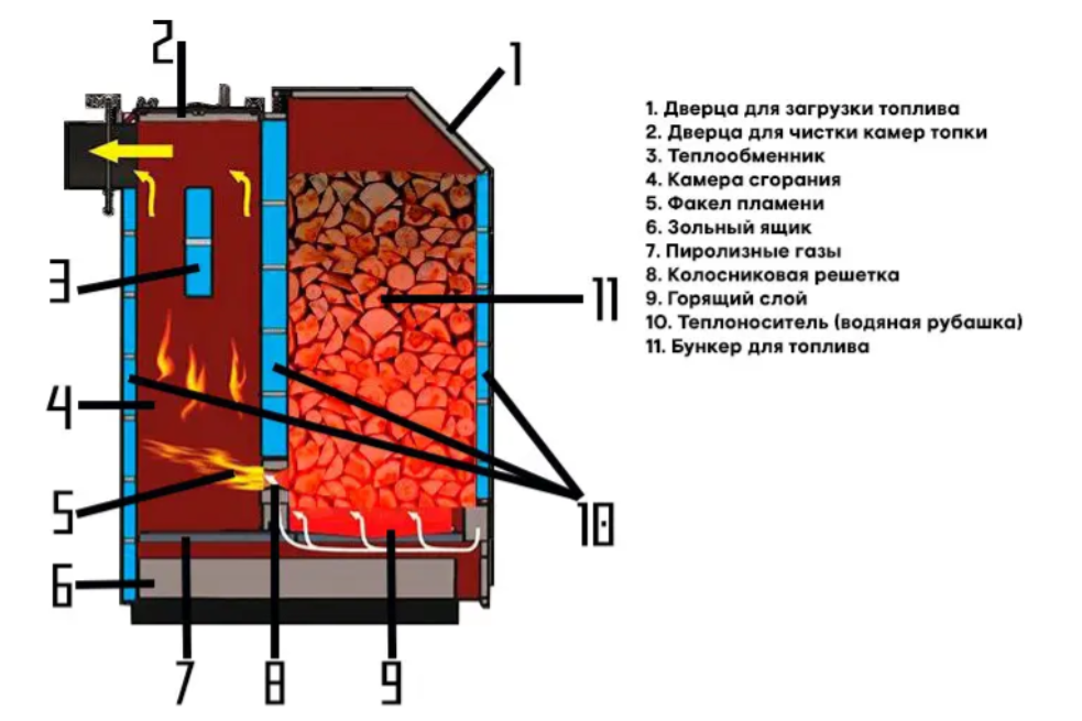 Котел шахтный Брест Цитадель 50 кВт (92516) - фото 5