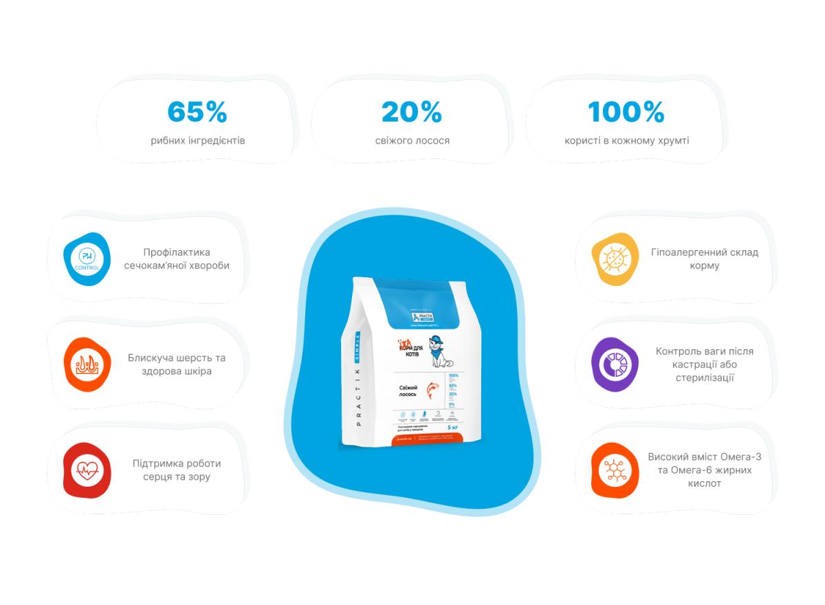 Корм для котів Practik Simple Суперпреміум з Свіжим Лососем 2 кг (2CSS904) - фото 4