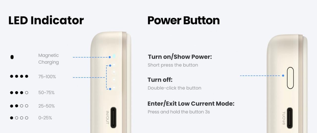 Повербанк UGREEN PB561 10 000 mAh 20W White - фото 8