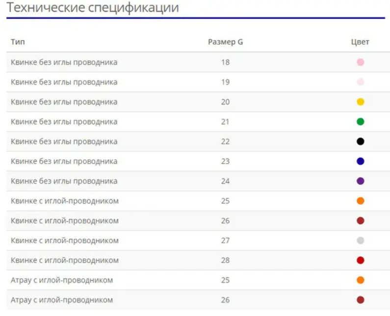 Голка спинальна Spinex Apexmed тип Quincke 90 мм 27G з голкою провідником 1000 шт. (AN001269) - фото 2