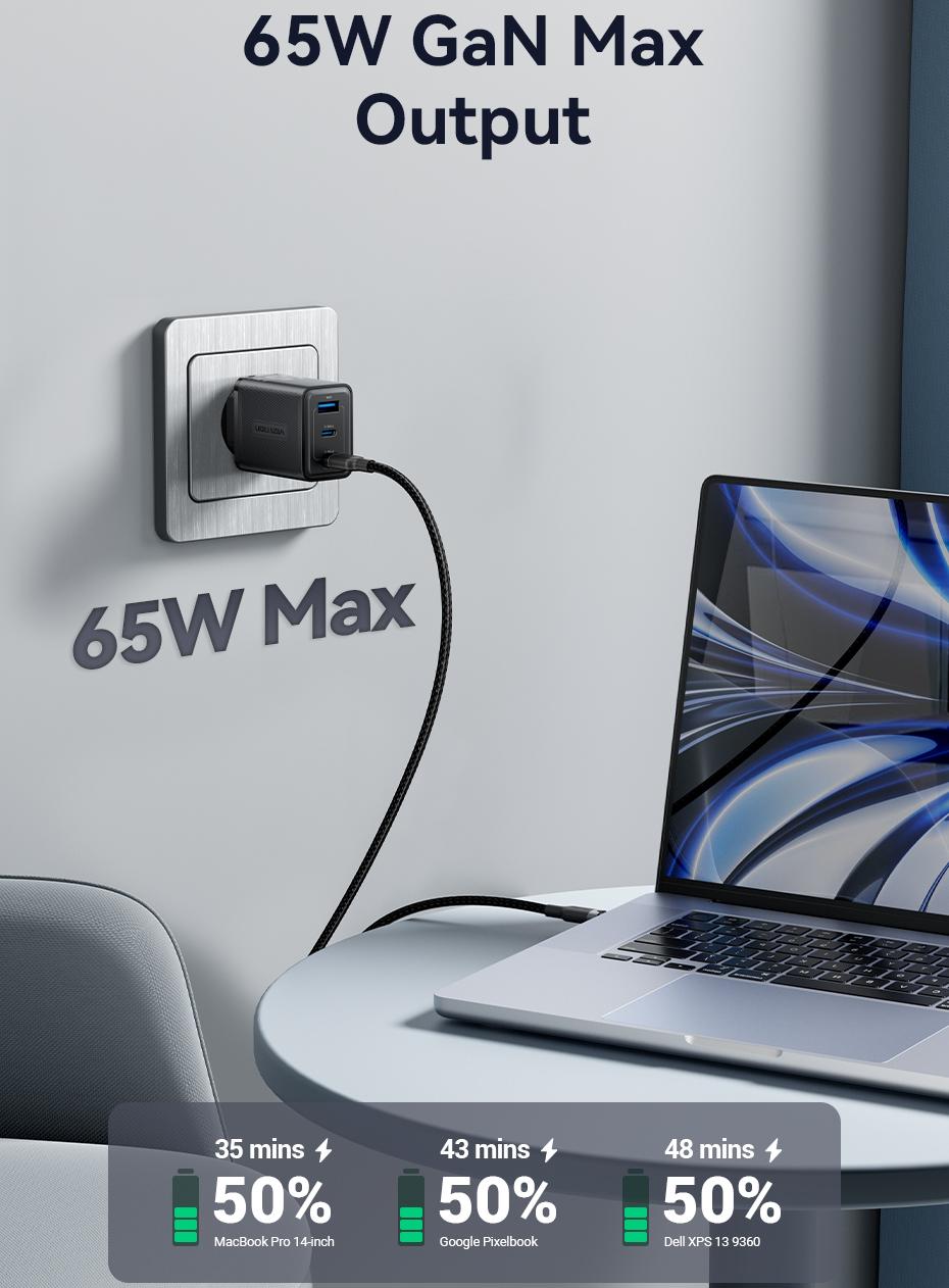 Зарядное устройство сетевое Vention GaN III PD 65W 2xType-C/1xUSB (30633832) - фото 10
