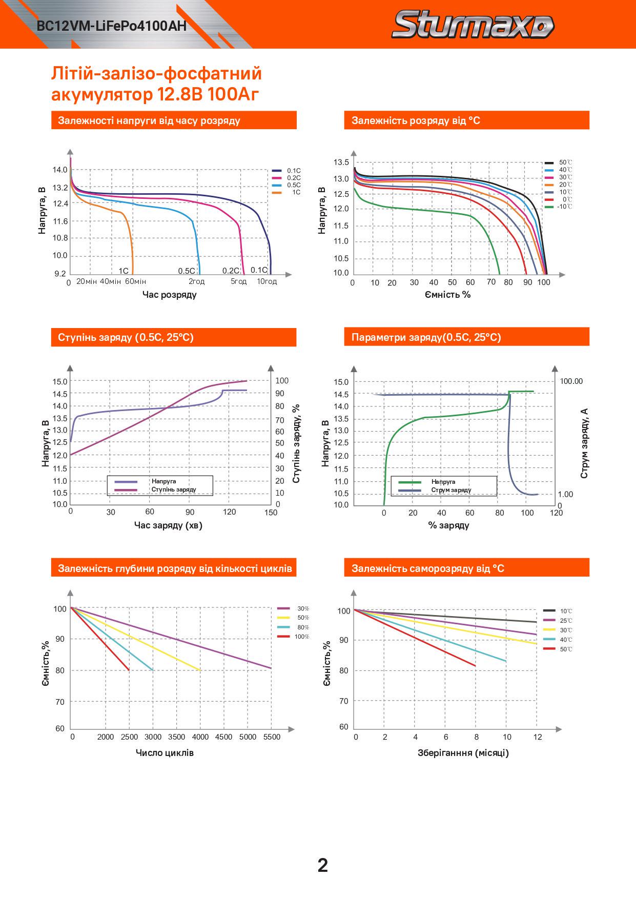 Акумуляторна батарея Sturmax BC12VM-LiFePo4100AH LiFePo4 12,8В 100 Аг (23776460) - фото 4